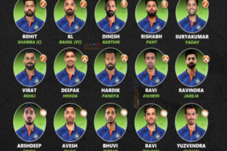 Asia Cup Team 2023